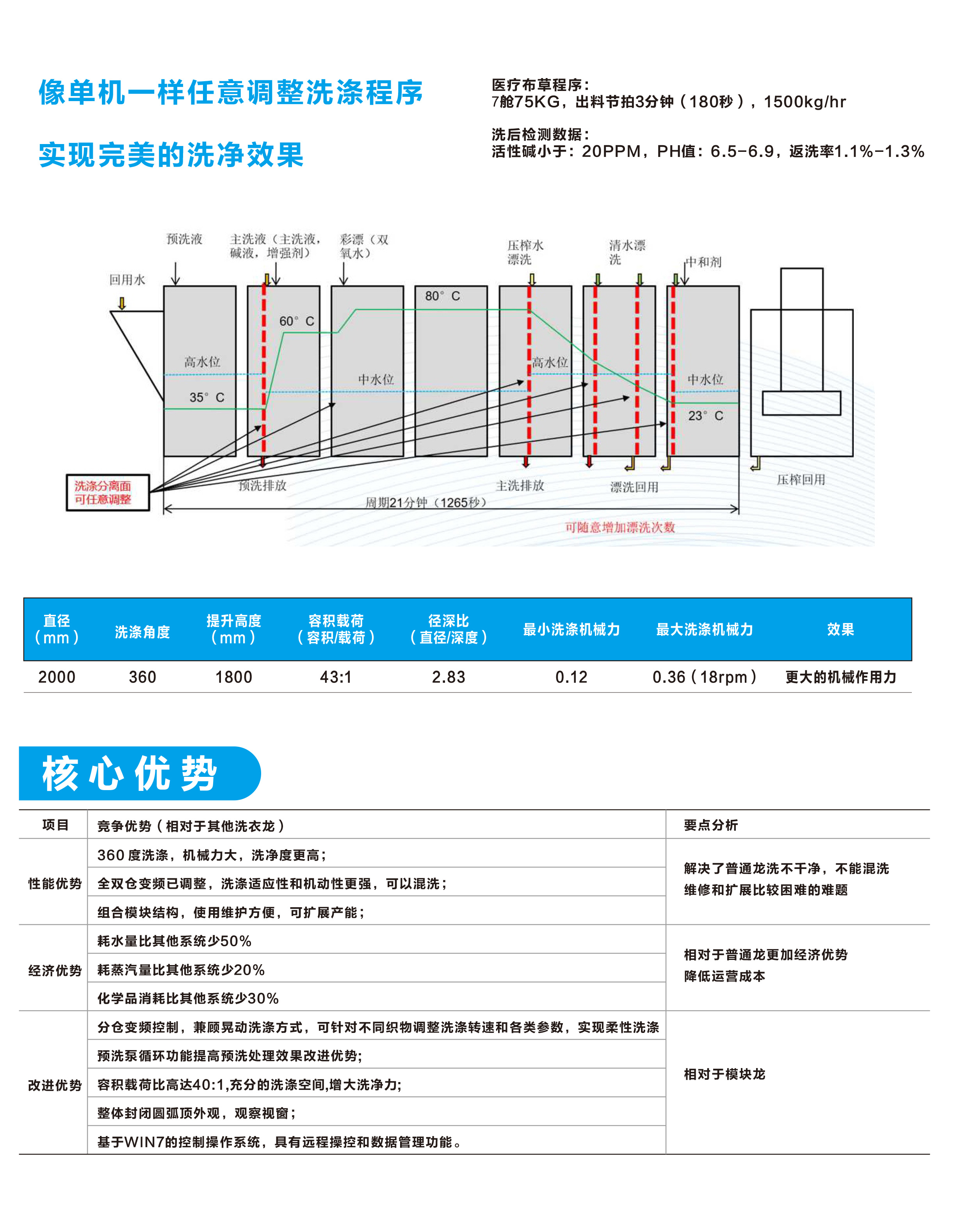 洗衣龙特点